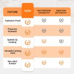 🧑‍🍳Chef's Picks🏆Multifunctional Large Capacity Non-stick Pressure Cooker - Image 5